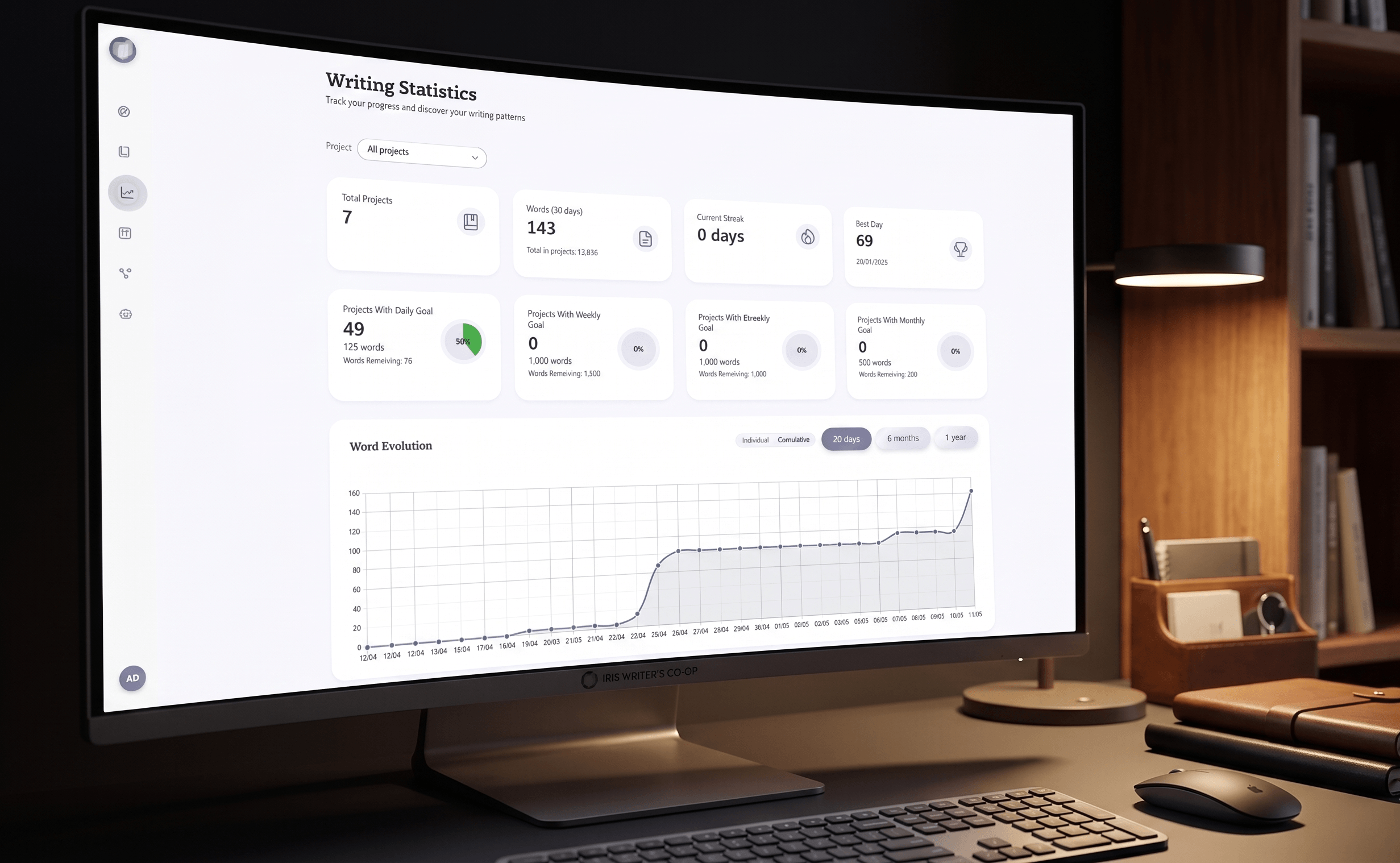 Aurora analytics dashboard tracking writing progress
